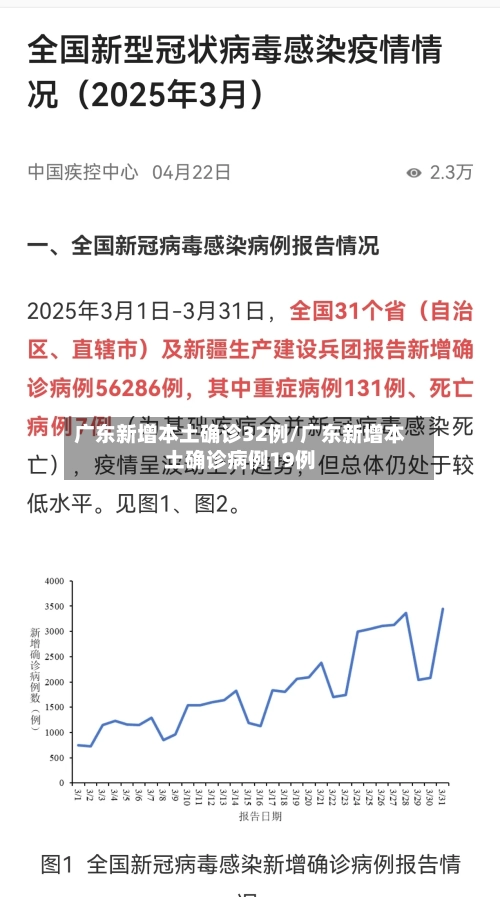 广东新增本土确诊32例/广东新增本土确诊病例19例