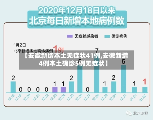 【安徽新增本土无症状41例,安徽新增4例本土确诊5例无症状】