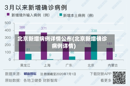 北京新增病例详情公布(北京新增确诊病例详情)-第2张图片
