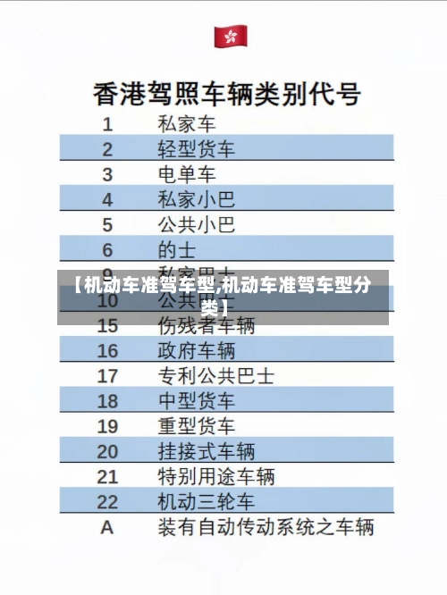 【机动车准驾车型,机动车准驾车型分类】-第2张图片