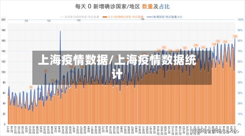 上海疫情数据/上海疫情数据统计