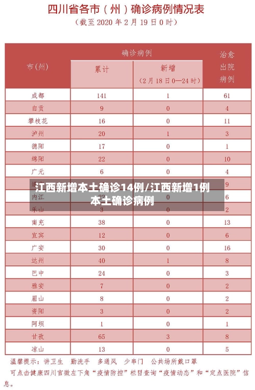 江西新增本土确诊14例/江西新增1例本土确诊病例-第2张图片