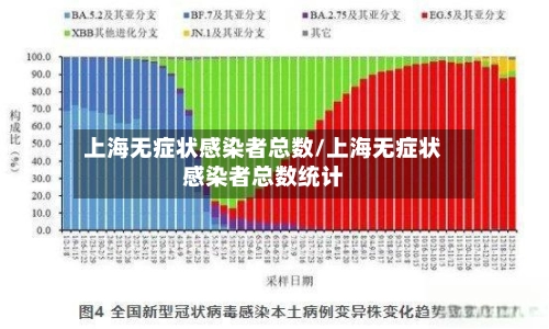 上海无症状感染者总数/上海无症状感染者总数统计-第2张图片