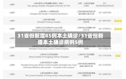 31省份新增85例本土确诊/31省份新增本土确诊病例5例-第2张图片