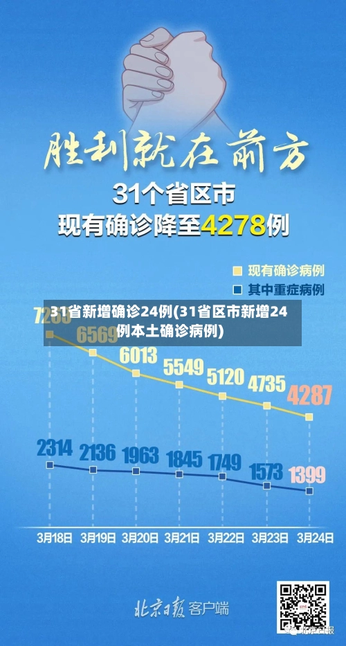 31省新增确诊24例(31省区市新增24例本土确诊病例)