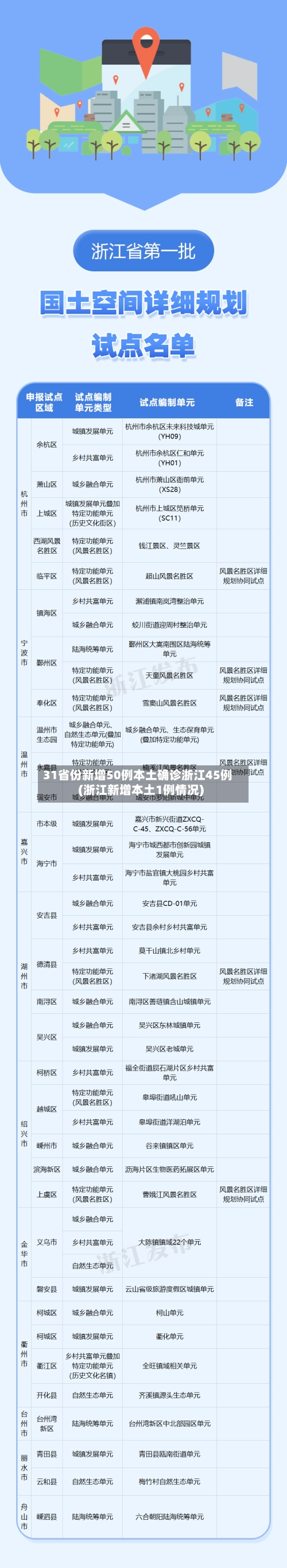 31省份新增50例本土确诊浙江45例(浙江新增本土1例情况)-第2张图片