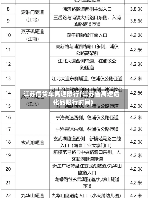 江苏危货车高速限行(江苏省高速危化品限行时间)-第2张图片