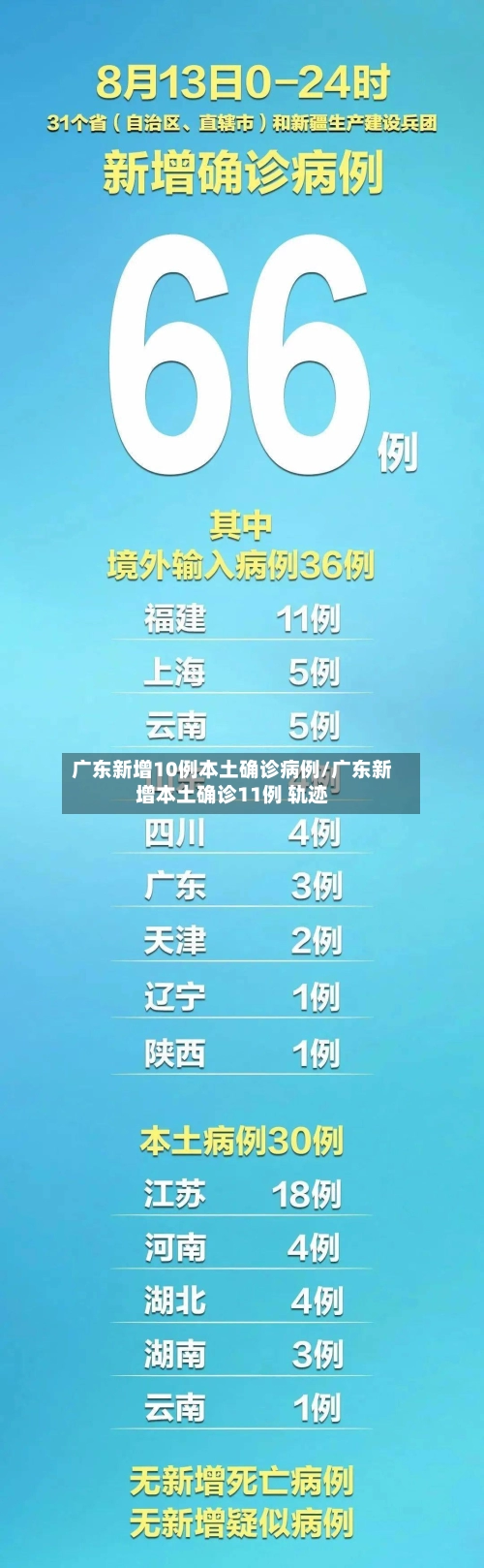 广东新增10例本土确诊病例/广东新增本土确诊11例 轨迹-第2张图片