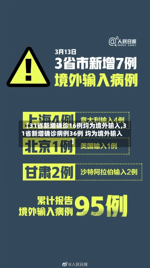 【31省新增确诊16例均为境外输入,31省新增确诊病例36例 均为境外输入】