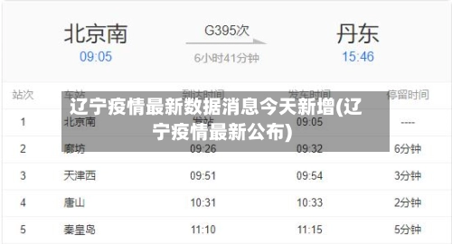 辽宁疫情最新数据消息今天新增(辽宁疫情最新公布)