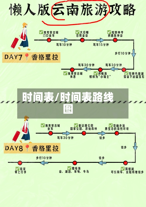 时间表/时间表路线图