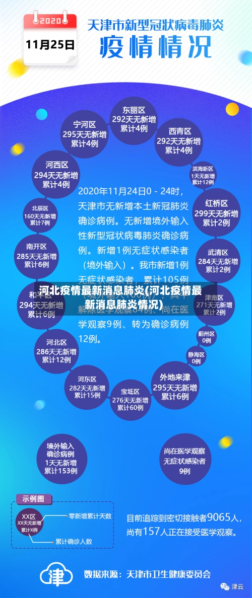 河北疫情最新消息肺炎(河北疫情最新消息肺炎情况)-第2张图片