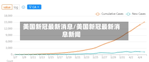 美国新冠最新消息/美国新冠最新消息新闻-第2张图片