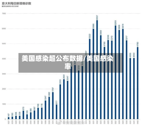 美国感染超公布数据/美国感染率