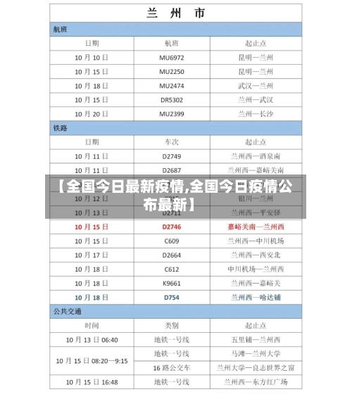 【全国今日最新疫情,全国今日疫情公布最新】-第2张图片