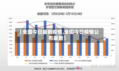 【全国今日最新疫情,全国今日疫情公布最新】