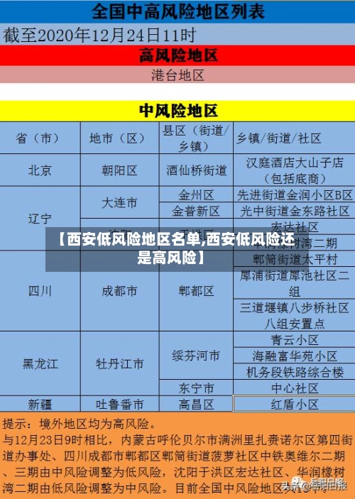 【西安低风险地区名单,西安低风险还是高风险】-第2张图片