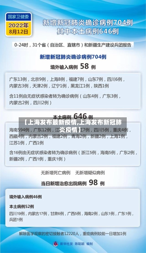 【上海发布最新疫情,上海发布新冠肺炎疫情】-第2张图片