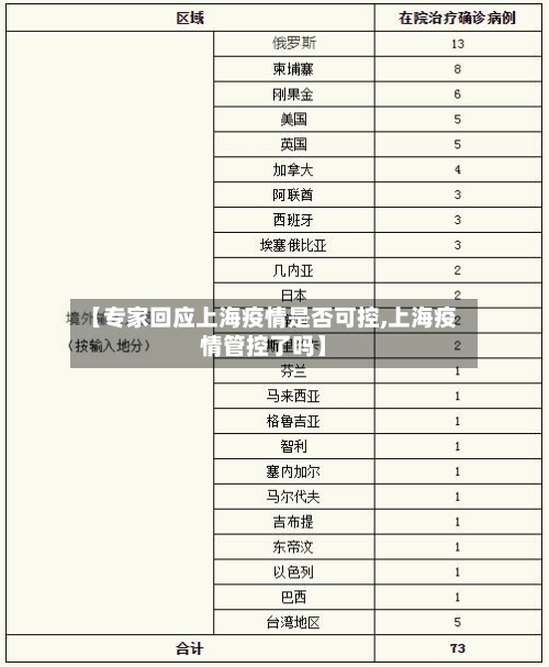 【专家回应上海疫情是否可控,上海疫情管控了吗】-第2张图片