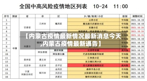【内蒙古疫情最新情况最新消息今天,内蒙古疫情最新通告】-第3张图片