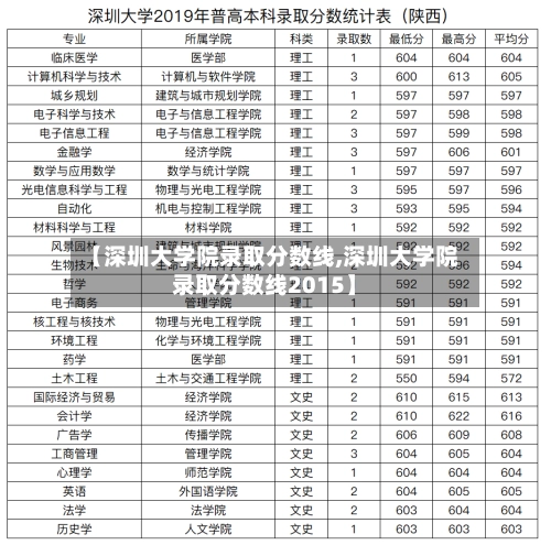 【深圳大学院录取分数线,深圳大学院录取分数线2015】