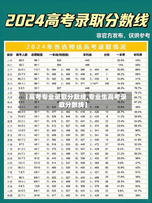 【高考专业录取分数线,专业生高考录取分数线】-第2张图片