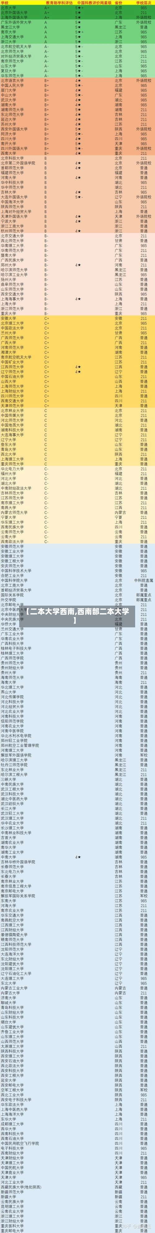 【二本大学西南,西南部二本大学】-第2张图片