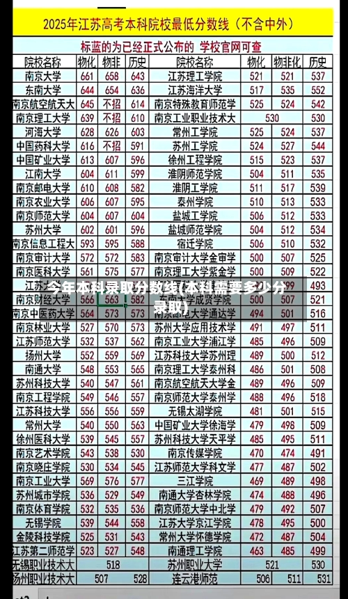 今年本科录取分数线(本科需要多少分录取)-第2张图片