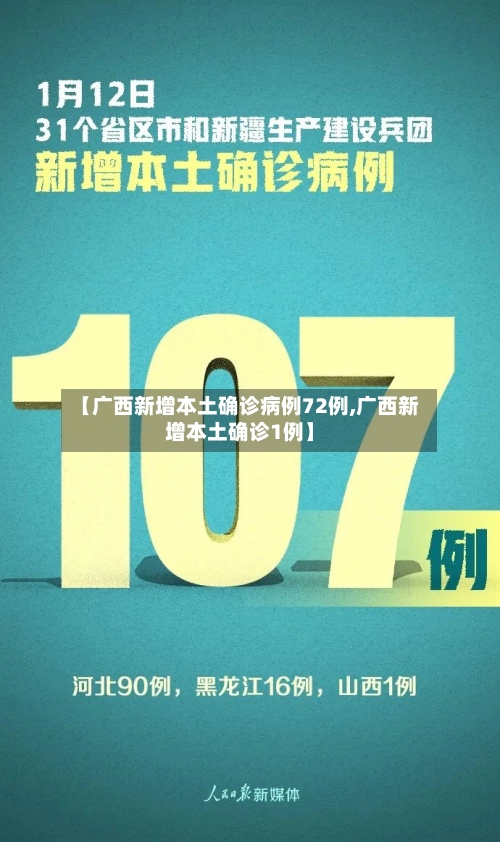 【广西新增本土确诊病例72例,广西新增本土确诊1例】-第3张图片