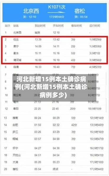 河北新增15例本土确诊病例(河北新增15例本土确诊病例多少)