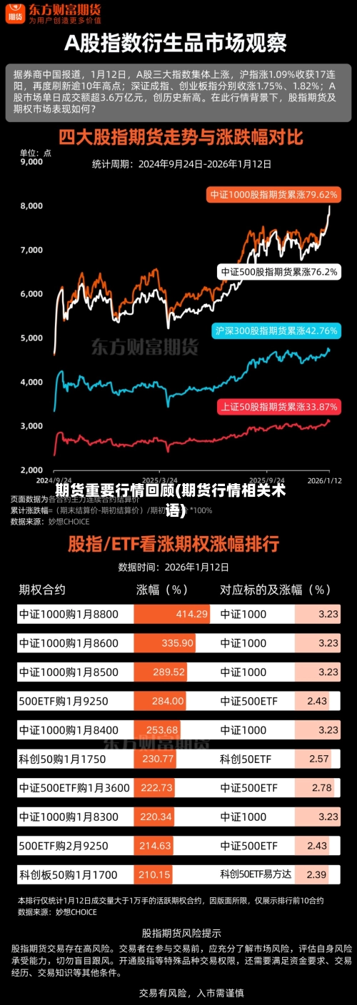 期货重要行情回顾(期货行情相关术语)-第2张图片