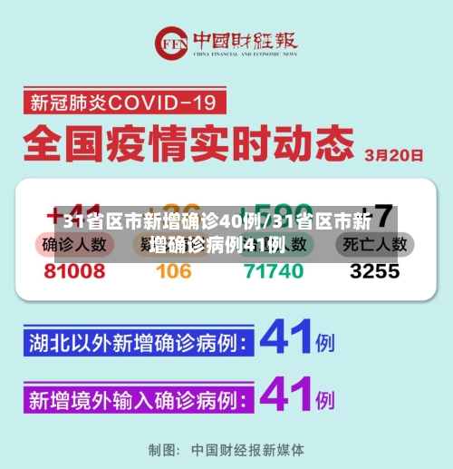 31省区市新增确诊40例/31省区市新增确诊病例41例-第3张图片