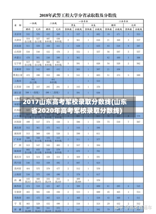 2017山东高考军校录取分数线(山东省2020年高考军校录取分数线)-第2张图片