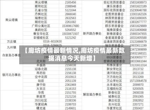 【廊坊疫情最新情况,廊坊疫情最新数据消息今天新增】-第2张图片