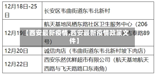 【西安最新疫情,西安最新疫情政策文件】-第3张图片