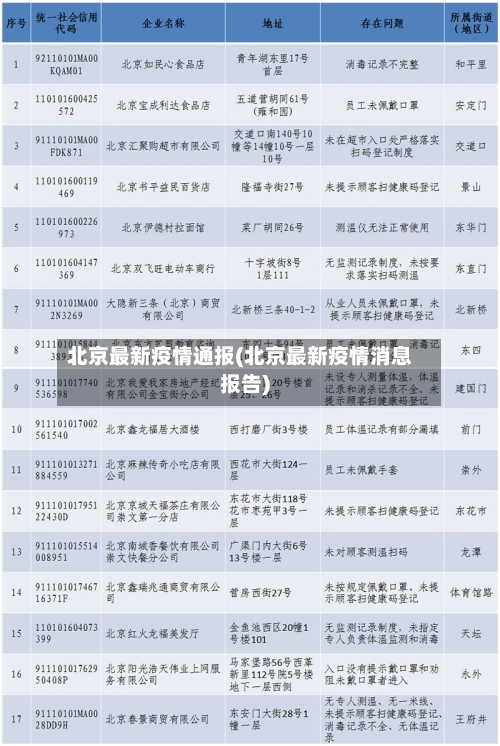 北京最新疫情通报(北京最新疫情消息报告)-第2张图片