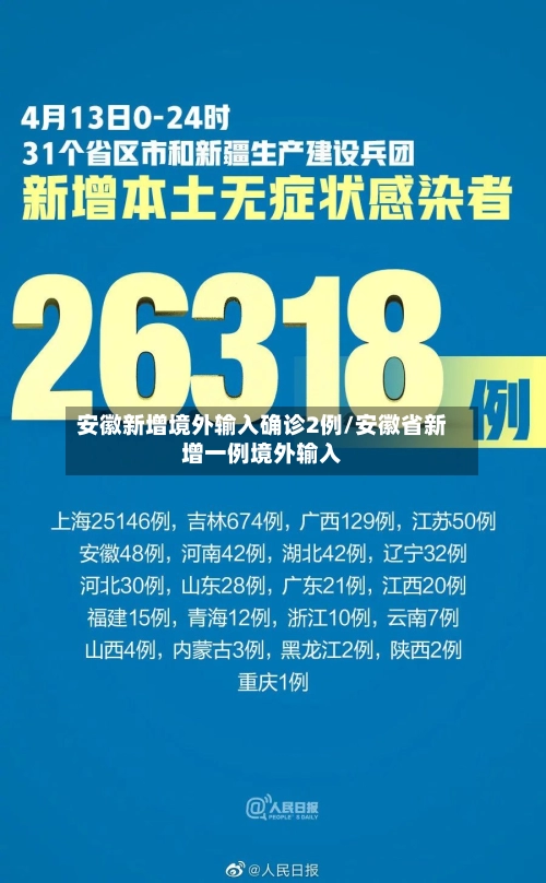 安徽新增境外输入确诊2例/安徽省新增一例境外输入-第3张图片