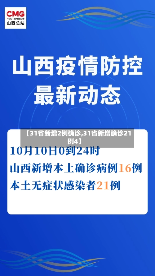 【31省新增2例确诊,31省新增确诊21例4】