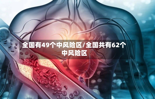 全国有49个中风险区/全国共有62个中风险区-第3张图片