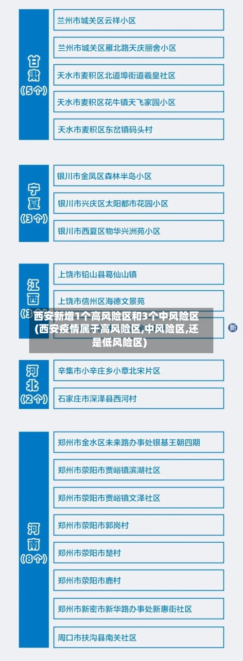 西安新增1个高风险区和3个中风险区(西安疫情属于高风险区,中风险区,还是低风险区)-第2张图片