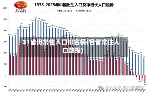 31省份常住人口排名榜(各省常住人口数据)-第2张图片