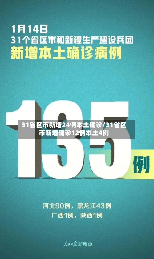 31省区市新增24例本土确诊/31省区市新增确诊12例本土4例-第2张图片