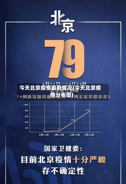 今天北京疫情最新情况(今天北京疫情分布图)