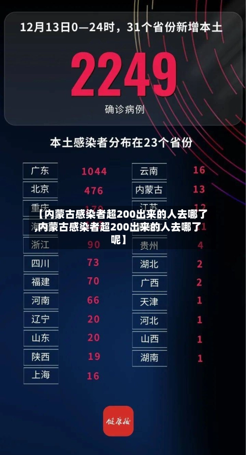 【内蒙古感染者超200出来的人去哪了,内蒙古感染者超200出来的人去哪了呢】-第3张图片