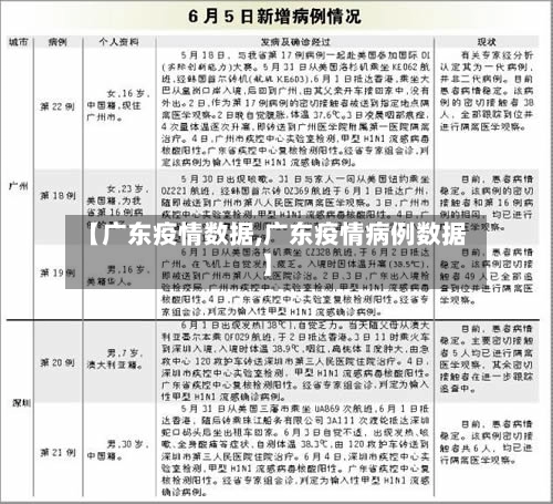 【广东疫情数据,广东疫情病例数据】