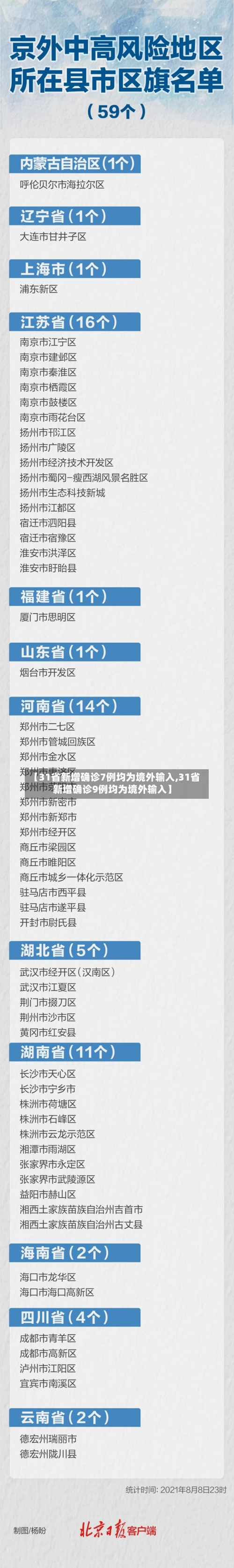 【31省新增确诊7例均为境外输入,31省新增确诊9例均为境外输入】-第2张图片