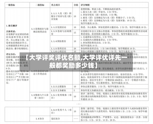 【大学评奖评优名额,大学评优评先一般都奖励多少钱】