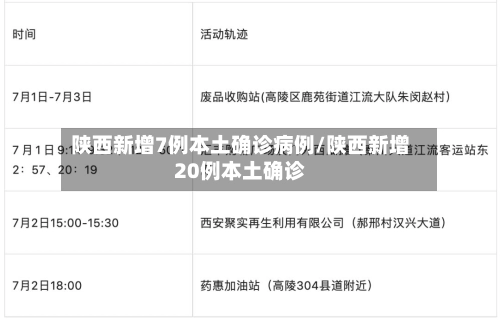 陕西新增7例本土确诊病例/陕西新增20例本土确诊-第2张图片