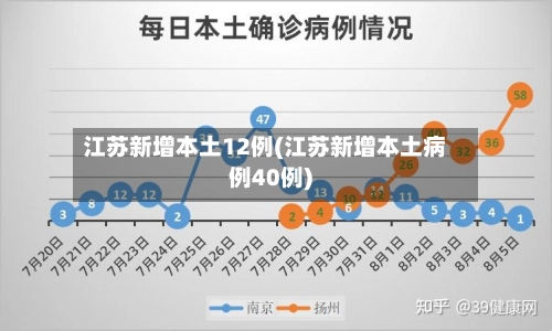 江苏新增本土12例(江苏新增本土病例40例)-第2张图片