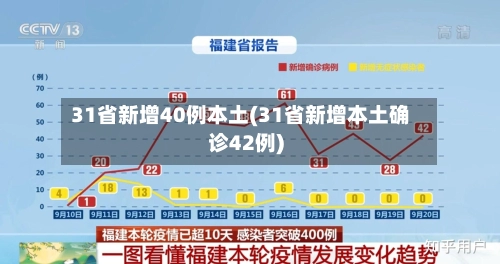 31省新增40例本土(31省新增本土确诊42例)